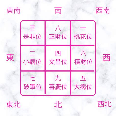 風水 西|西向風水佈局秘訣